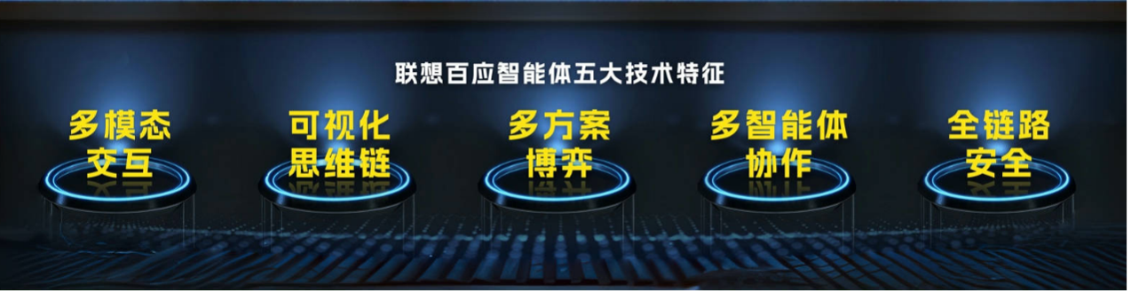 联想百应智能体入选量子位“2025年值得关注的AIGC产品”：国内首个AI服务智能体打破中小企业AI落地困局