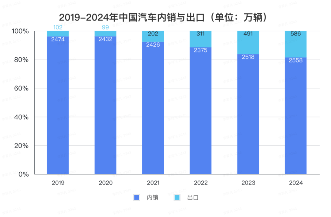 全球最大汽车滚装船交付比亚迪，1船装万车，今年还有4艘等着下水