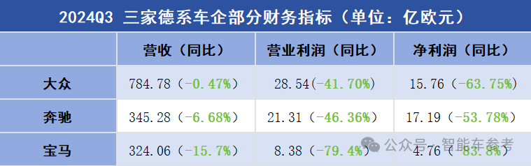 5万人丢掉饭碗！巨头接连裁员，欧洲汽车工业迈入凛冬