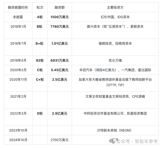 刚刚，彭军楼教主敲钟，「中国版Waymo」率先IPO