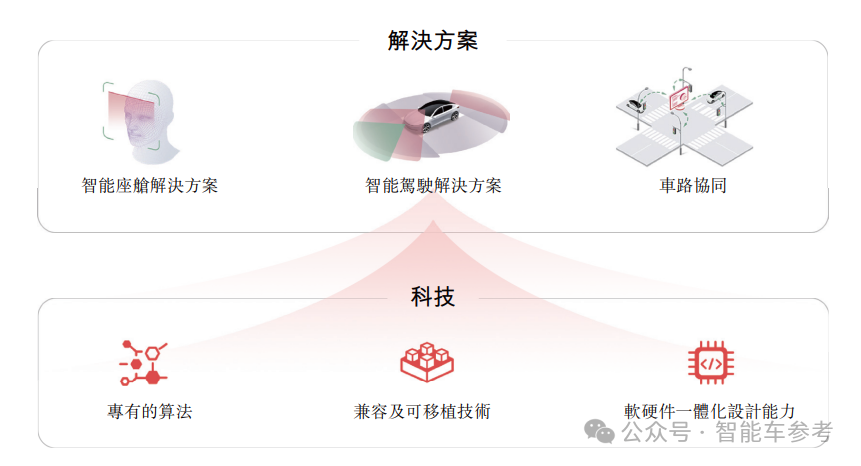 市值70亿，阿里CEO赶飞机投的智驾公司上市了