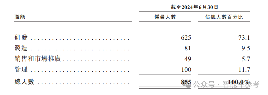 乌镇闯出60亿智驾IPO，4年融资16亿，在赛力斯当华为备胎