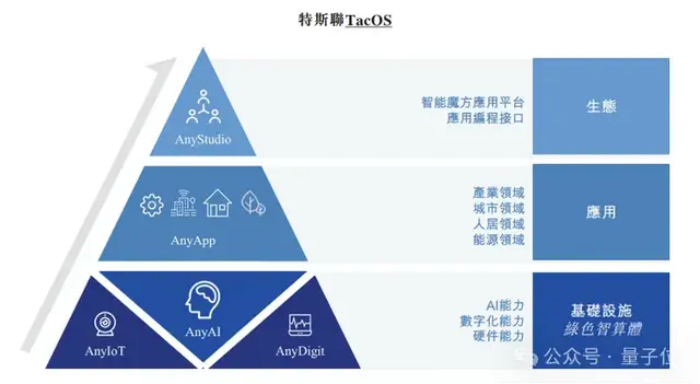 重庆特斯联冲刺AIoT第一股！3年29亿营收，超六成来自AI产业数智化