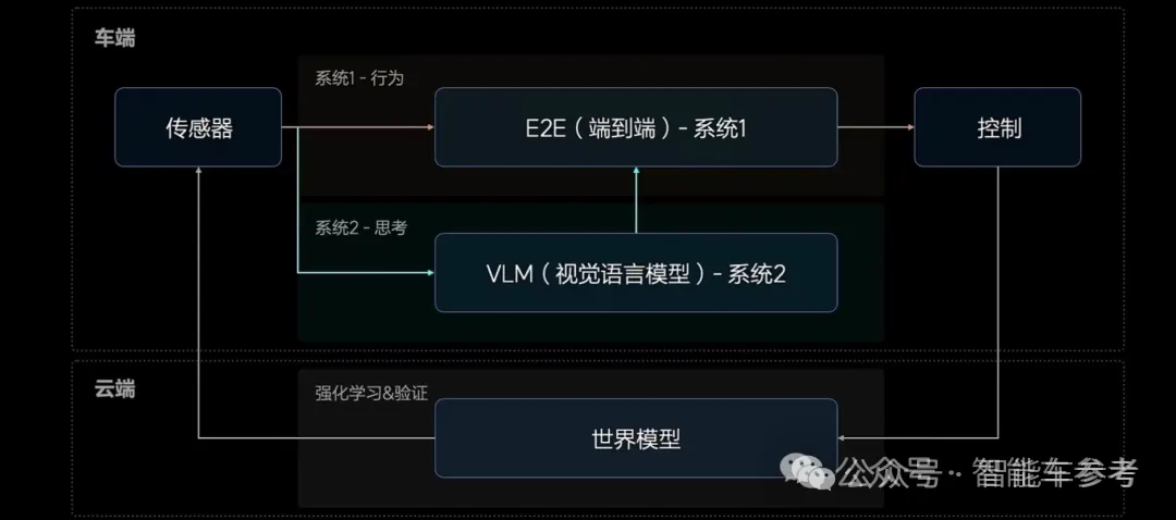 中国车真好卖！比亚迪1天1万辆，理想月销重返5万辆，贵如蔚来都冲到2万