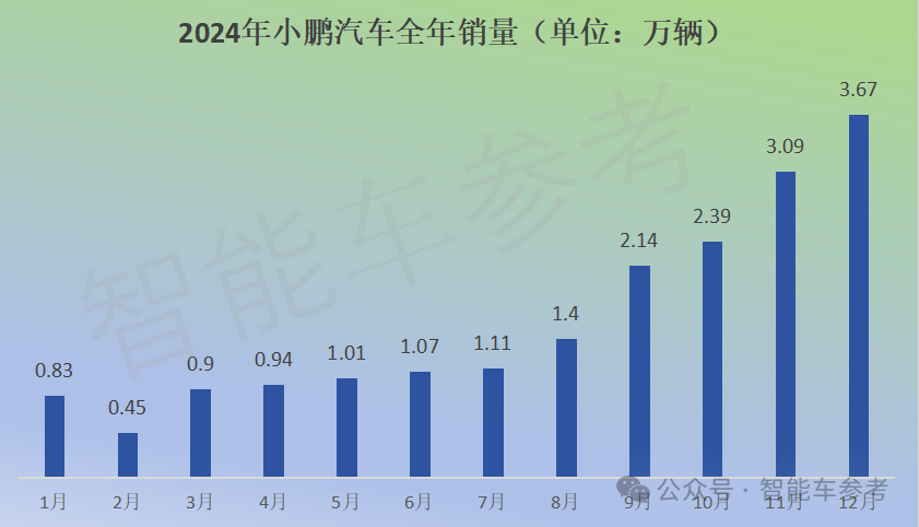 特斯拉销量10年首降，四季度EV销量被比亚迪反超，国产新能源集体创新高