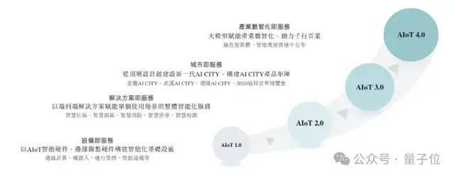 重庆特斯联冲刺AIoT第一股！3年29亿营收，超六成来自AI产业数智化