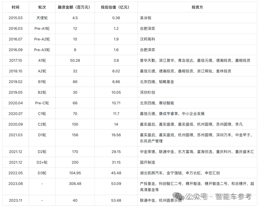 市值70亿，阿里CEO赶飞机投的智驾公司上市了