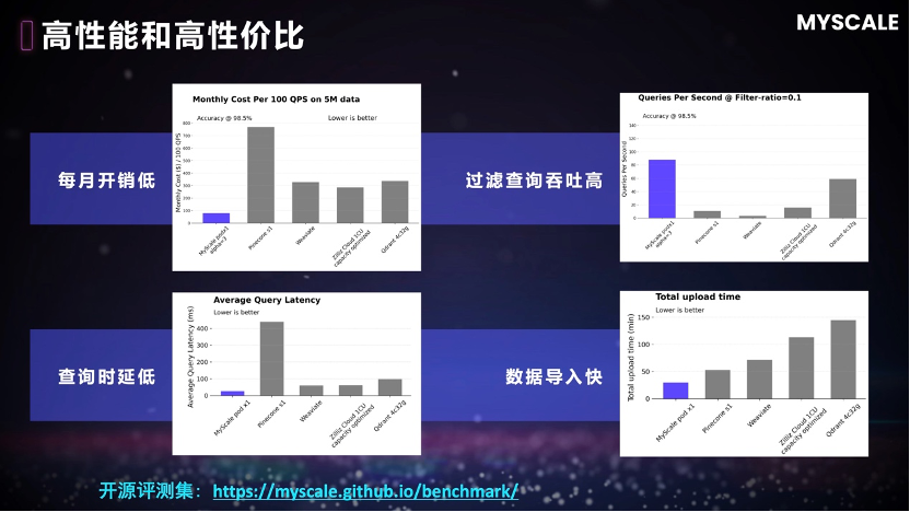 四大成果同期发布｜2024WAIC“探索下一代大模型的基础研究”论坛成功举办