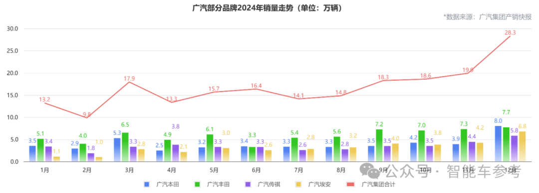 广东新势力确认倒台,广汽兜底工资和售后