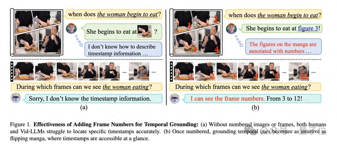AI模仿人类看漫画，视频大模型时序定位能力新SOTA