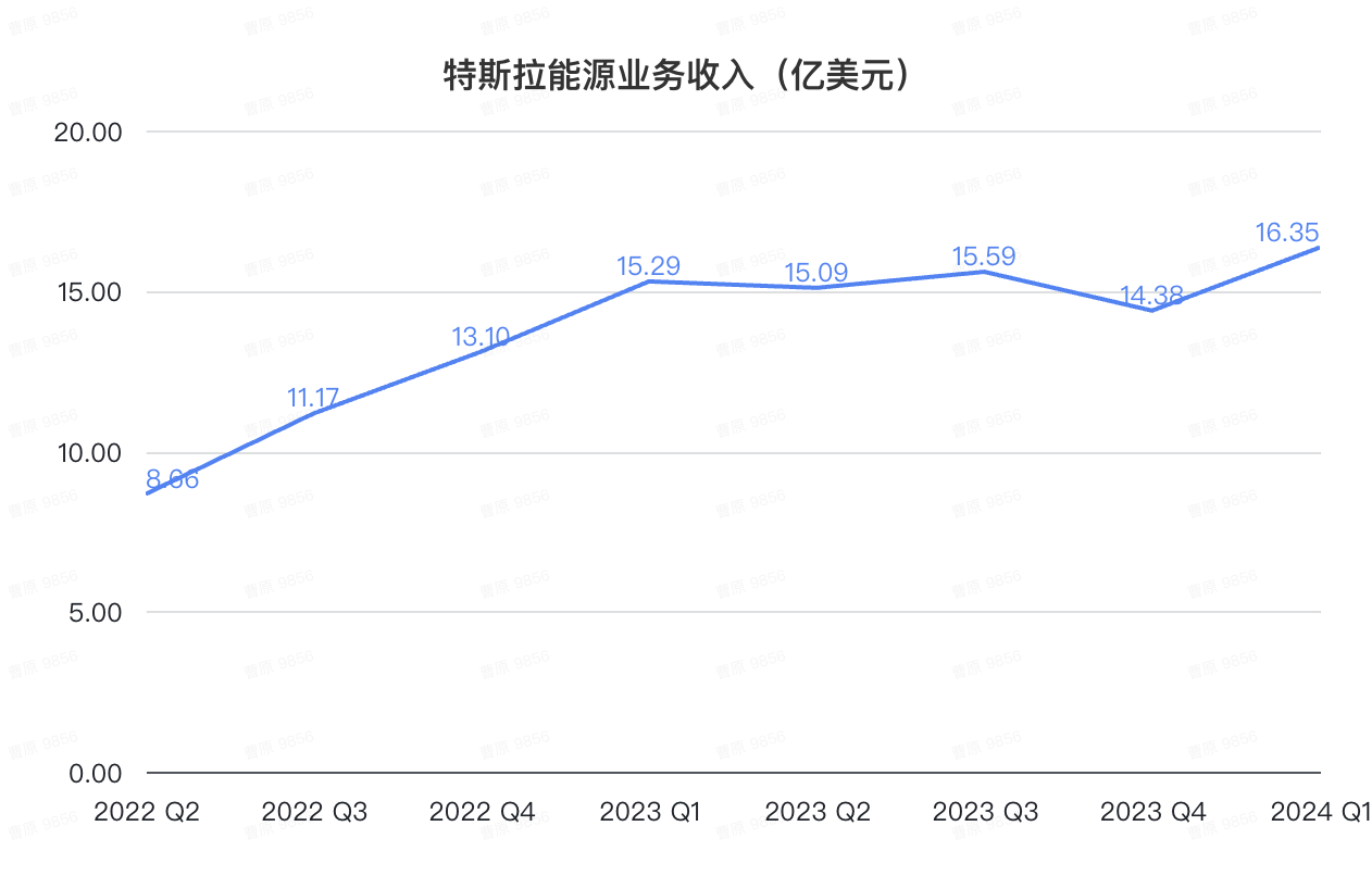 比亚迪电池技术，被曝特斯拉上海工厂引入了