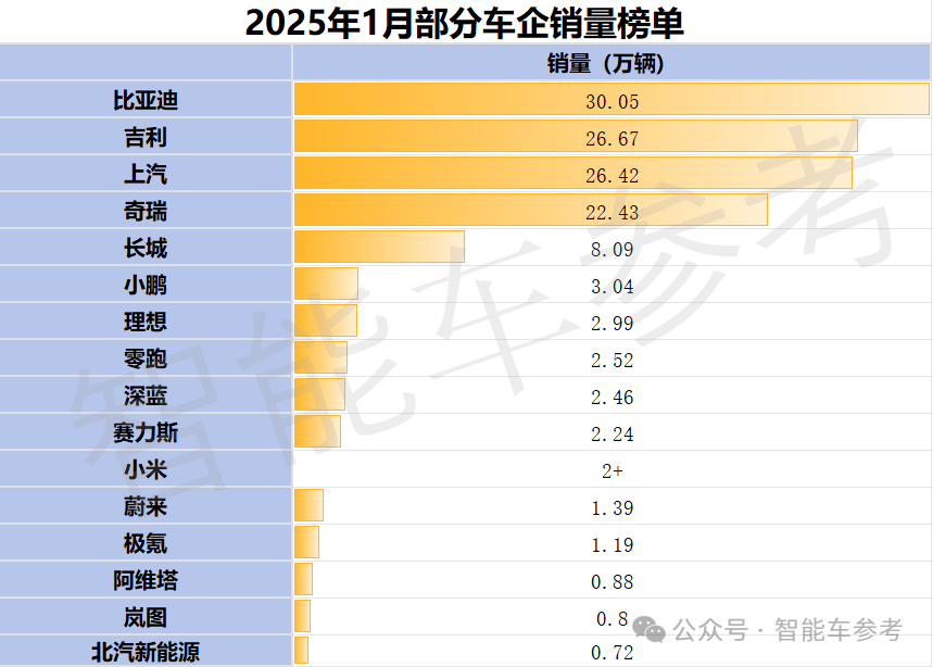 没有“5年分期0利息”，都跟不上车圈蛇年价格战