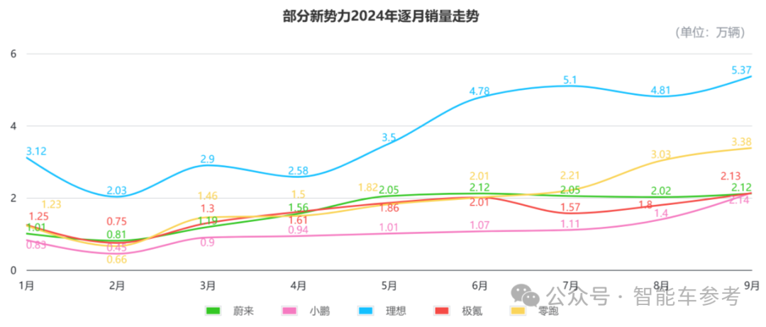 蔚来销量毛利创新高，仍亏损50亿，铁杆车主正在失去耐心：高管有追责机制吗？