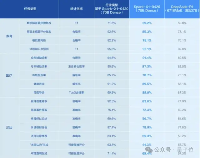英伟达H20不让用?全国产算力推理模型升级,4张华为卡即可部署