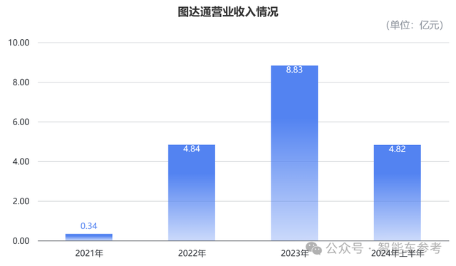 110亿估值，蔚来系激光雷达公司冲刺IPO，创始人源自百度自动驾驶