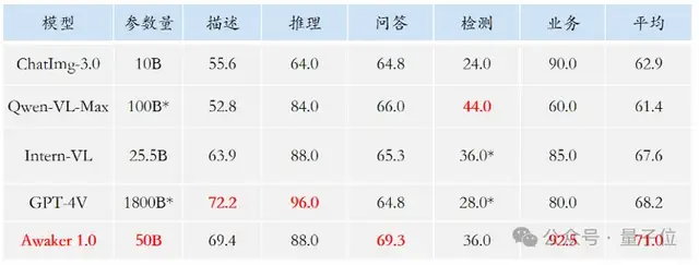 超级智能体生命力觉醒！可自我更新的AI来了，妈妈再也不用担心数据瓶颈难题