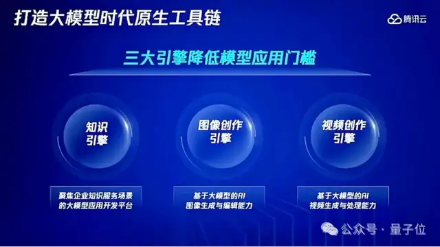 混元单日调用tokens达千亿后，腾讯大模型战略露出全貌