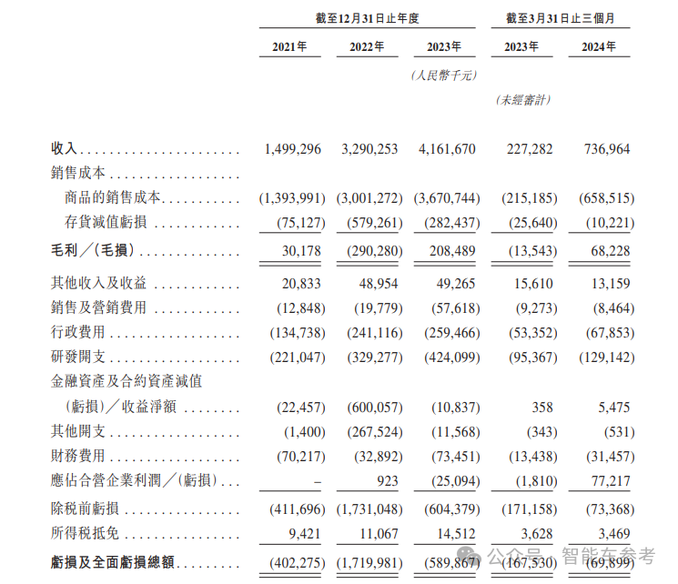 曹德旺胞妹“退休”创业，五年干出182亿独角兽，冲刺IPO