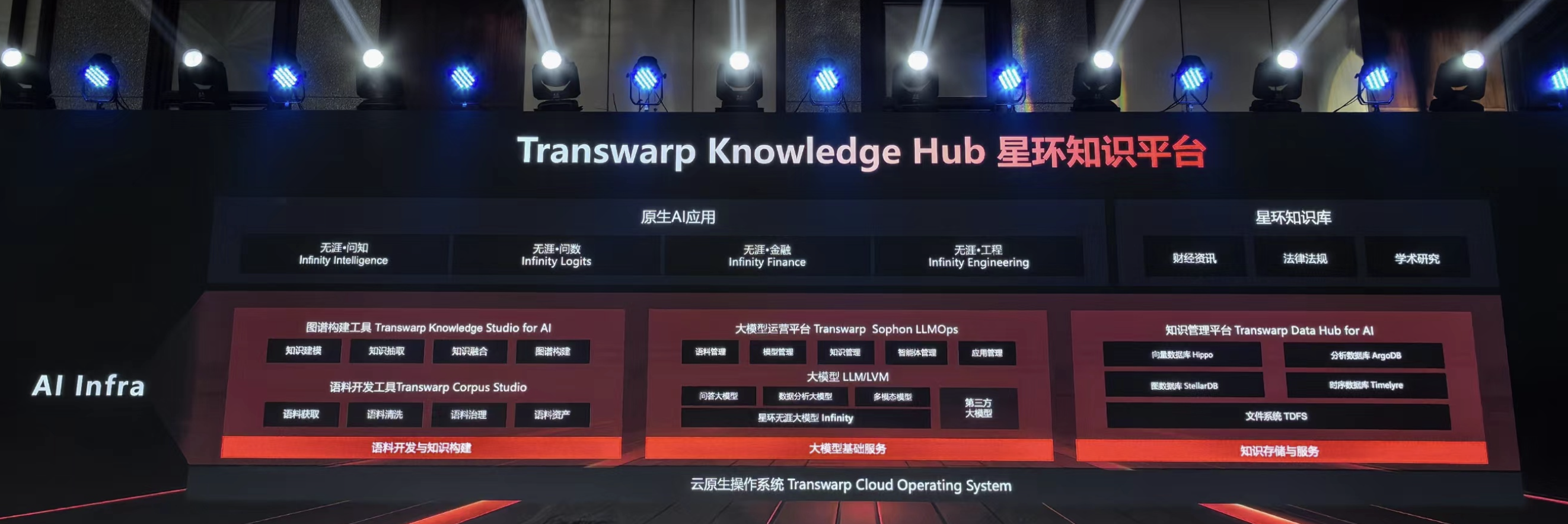 星环科技重磅发布知识平台TKH，助力企业打造可信赖的AI Infra