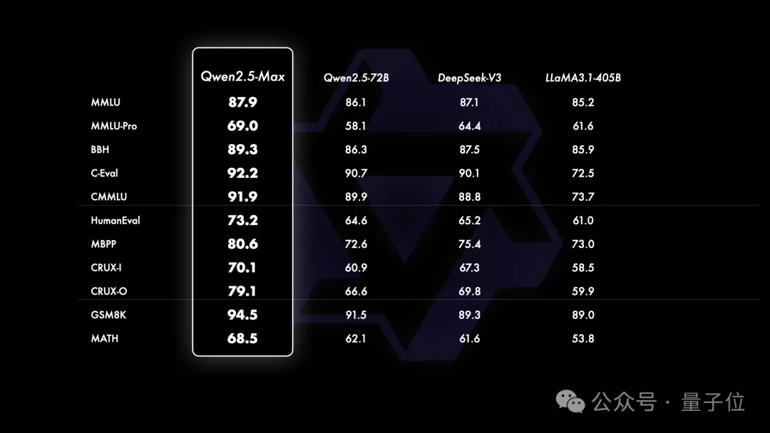 阿里除夕发布Qwen2.5-Max反超DeepSeek V3，一句话开发小游戏