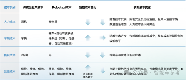 Robotaxi年度格局：3类玩家4大梯队，武汉北京落地领先