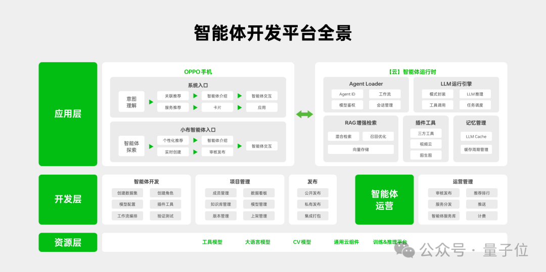 智能交互创新赛落幕，哈工大AI智能背诵助手拿下特等奖｜OPPO智能体平台