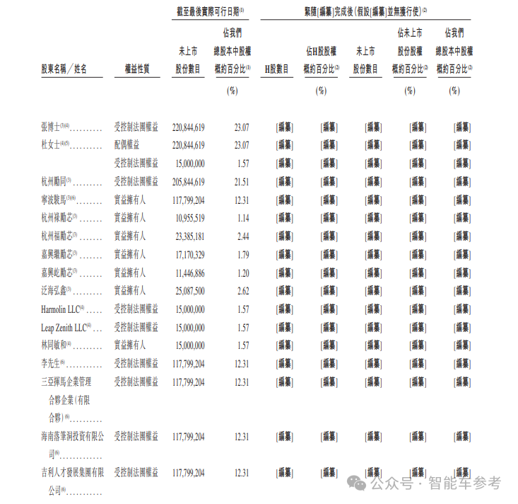 乌镇闯出60亿智驾IPO，4年融资16亿，在赛力斯当华为备胎