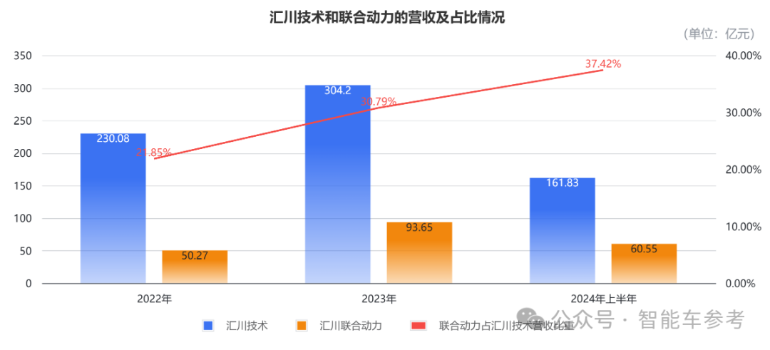 小米电机供应商冲刺485亿IPO，团队出身华为，产品保时捷也在用