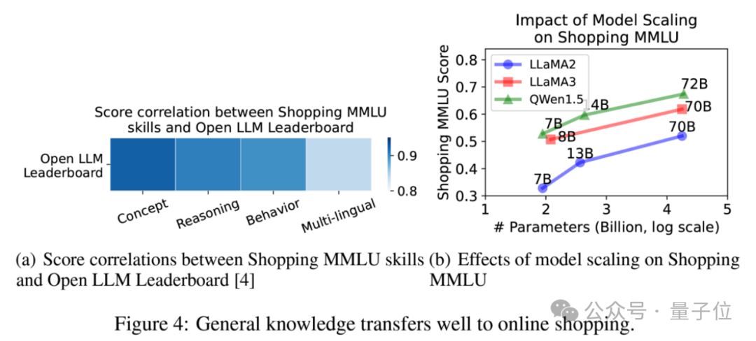 多样任务真实数据，大模型在线购物基准Shopping MMLU开源｜NeurIPS&KDD Cup 2024