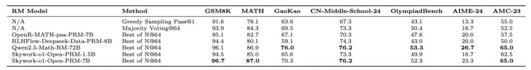 第一个国产中文o1来了，直接数学竞赛题伺候！