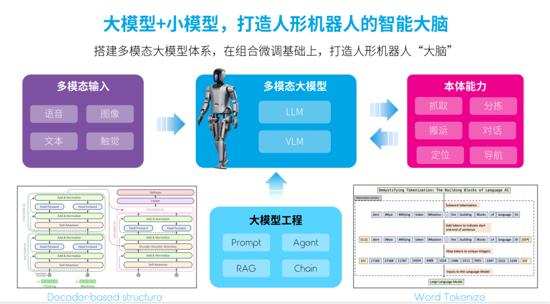 2024世界机器人大会，优必选首展“人形机器人工业场景解决方案”