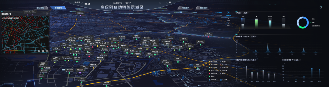 300000公里1次事故，这家公司赋能AI司机快速迭代