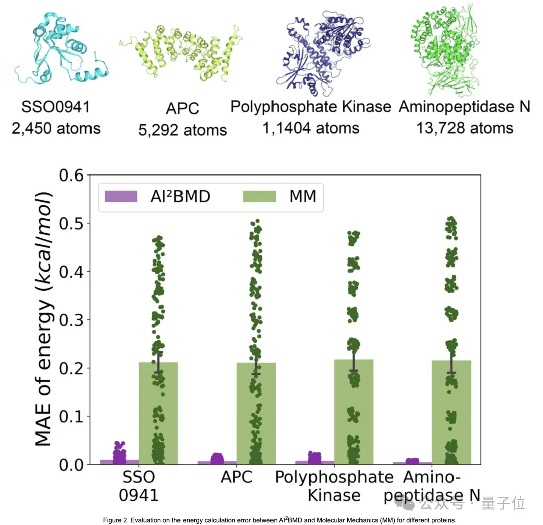 AI蛋白质诺奖后再登Nature，第一性原理级精度，微软亚研院4年之作