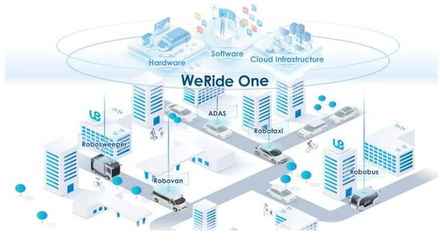 智驾独角兽IPO：加冕全球通用自动驾驶第一股！市值406亿，Robobus落地全球近30城