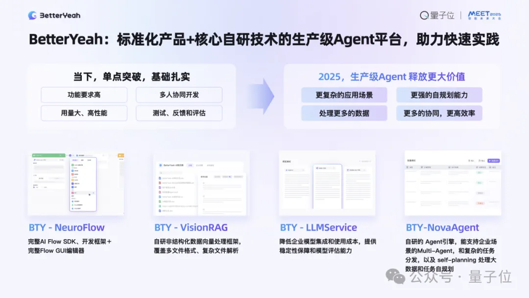 企业级Agent已进入生产力阶段｜BetterYeah AI张毅@MEET