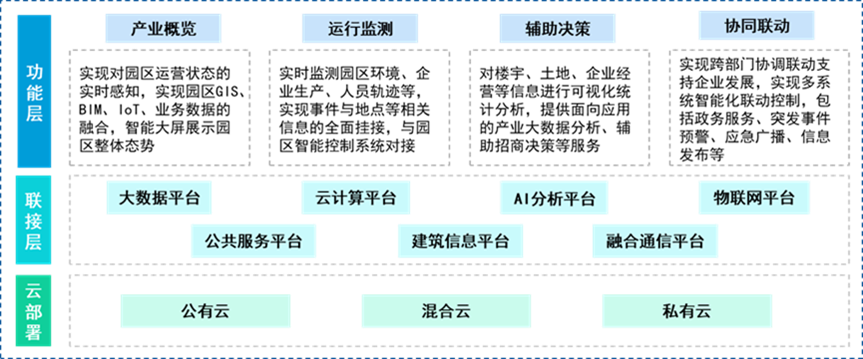 《中国智慧园区行业发展白皮书》正式发布！一文带你回顾精彩内容