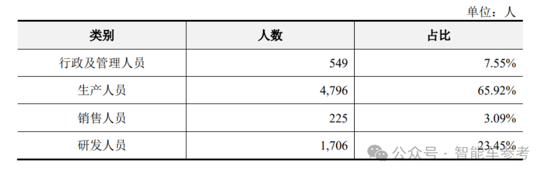 小米电机供应商冲刺485亿IPO，团队出身华为，产品保时捷也在用