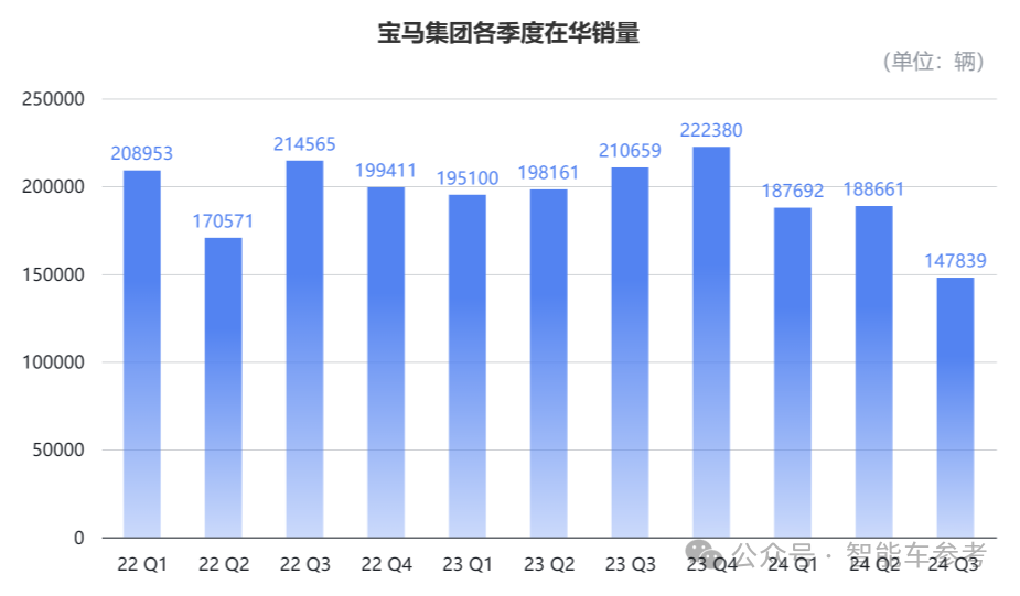 宝马利润暴跌83%！董事长火速访华：用百米冲刺的速度跑中国马拉松