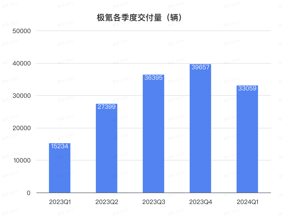 极氪上市后首份财报！一天入账1.6亿，年交付冲刺23万辆