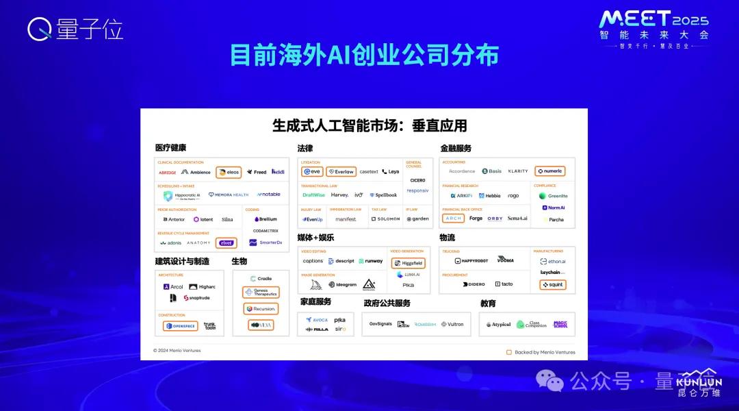 昆仑万维方汉：大模型的技术红利在消退，商业模式创新者将成赢家 | MEET 2025