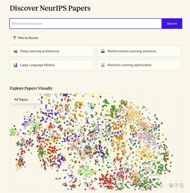 “我把4500多篇NeurIPS 2024论文，做成了AI搜索”