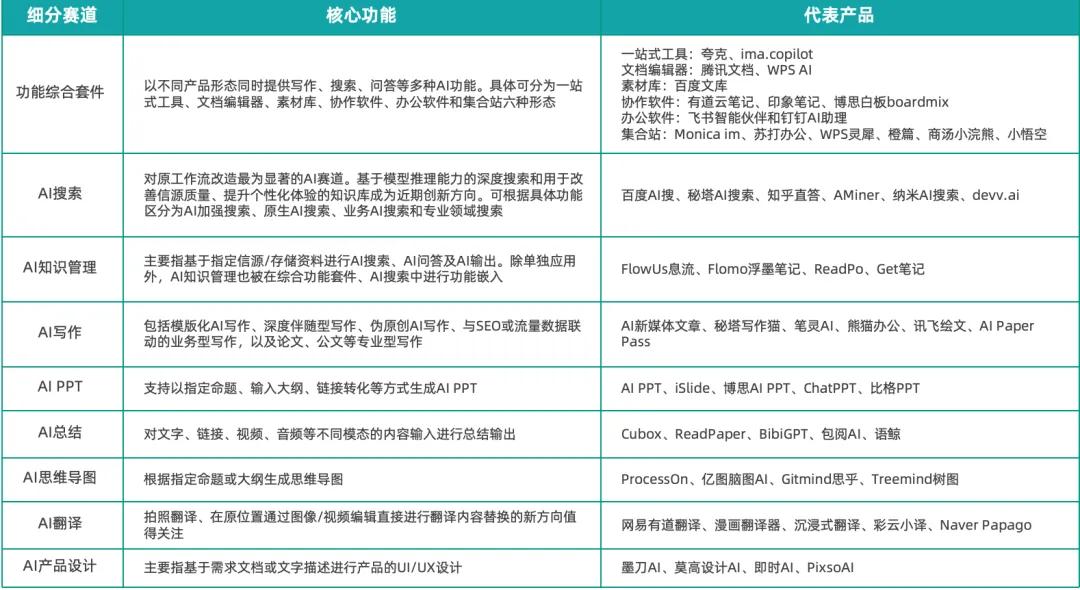 《2025中国AIGC应用全景图谱报告》发布：首轮产品格局已经落定，新一轮变革蓄势待发