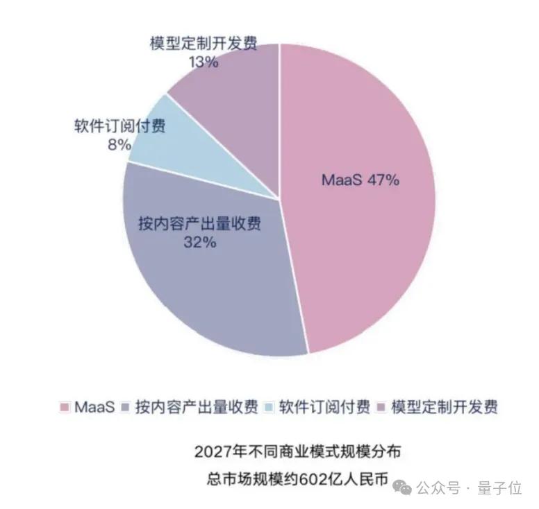 日均tokens涨320倍，MaaS主导产业模式，火山引擎从GenAI领跑到MaaS加速 | 大模型商用2024