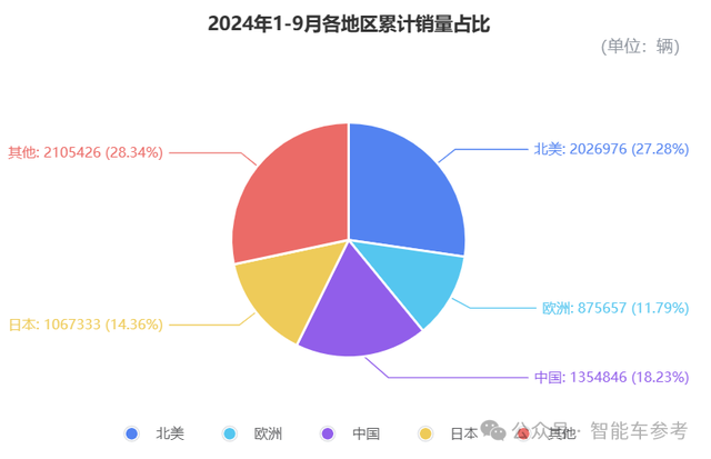 丰田，利润腰斩！