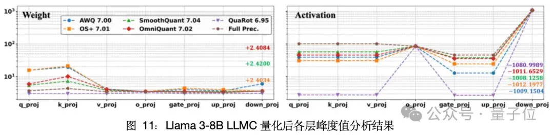 单卡搞定Llama 3.1 405B，让大模型轻松瘦身！超强压缩工具包来了