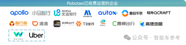 Robotaxi年度格局：3类玩家4大梯队，武汉北京落地领先