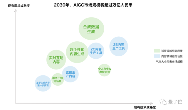 最后五天，《中国AIGC产业全景报告暨AIGC 50》邀你共同参与！