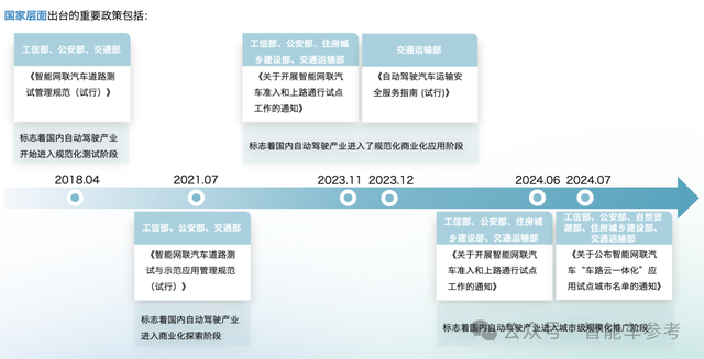 Robotaxi年度格局：3类玩家4大梯队，武汉北京落地领先