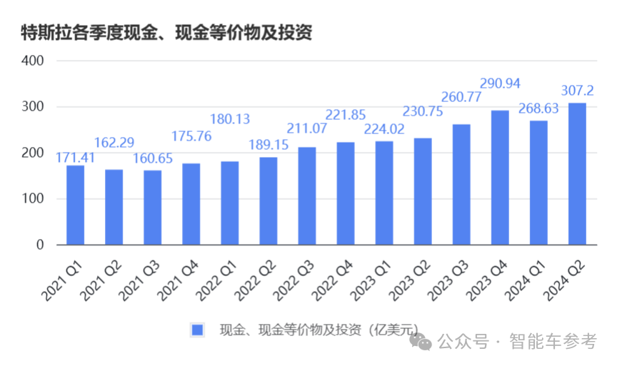 马斯克一句话，特斯拉市值蒸发超4000亿