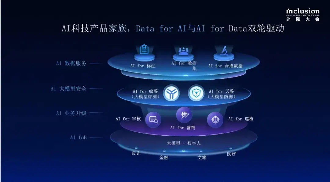 太火了！我在外滩大会玩Deepfake，想骗过机器人结果……